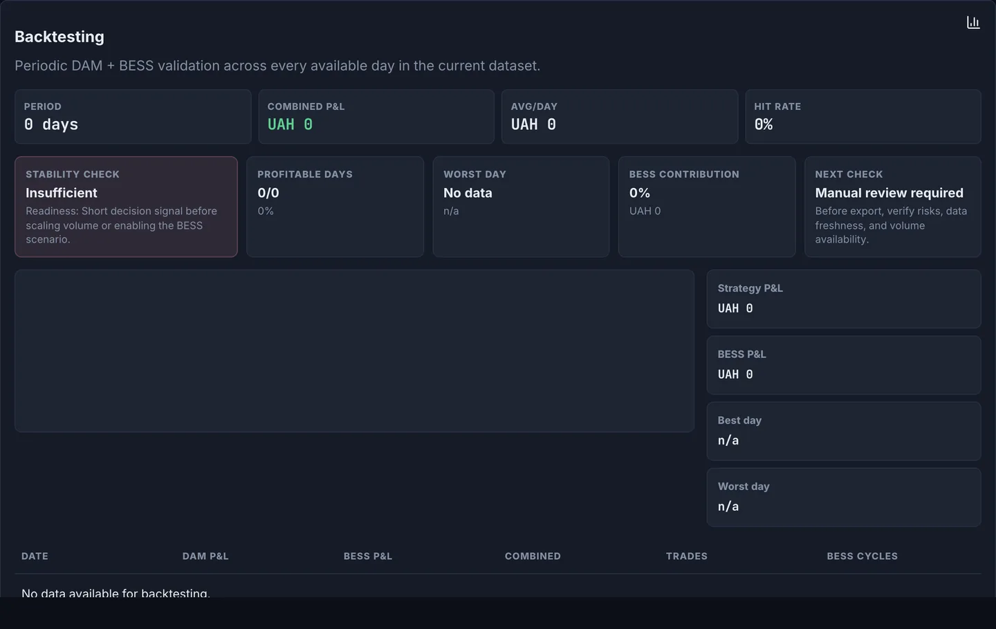 Backtest — stability check