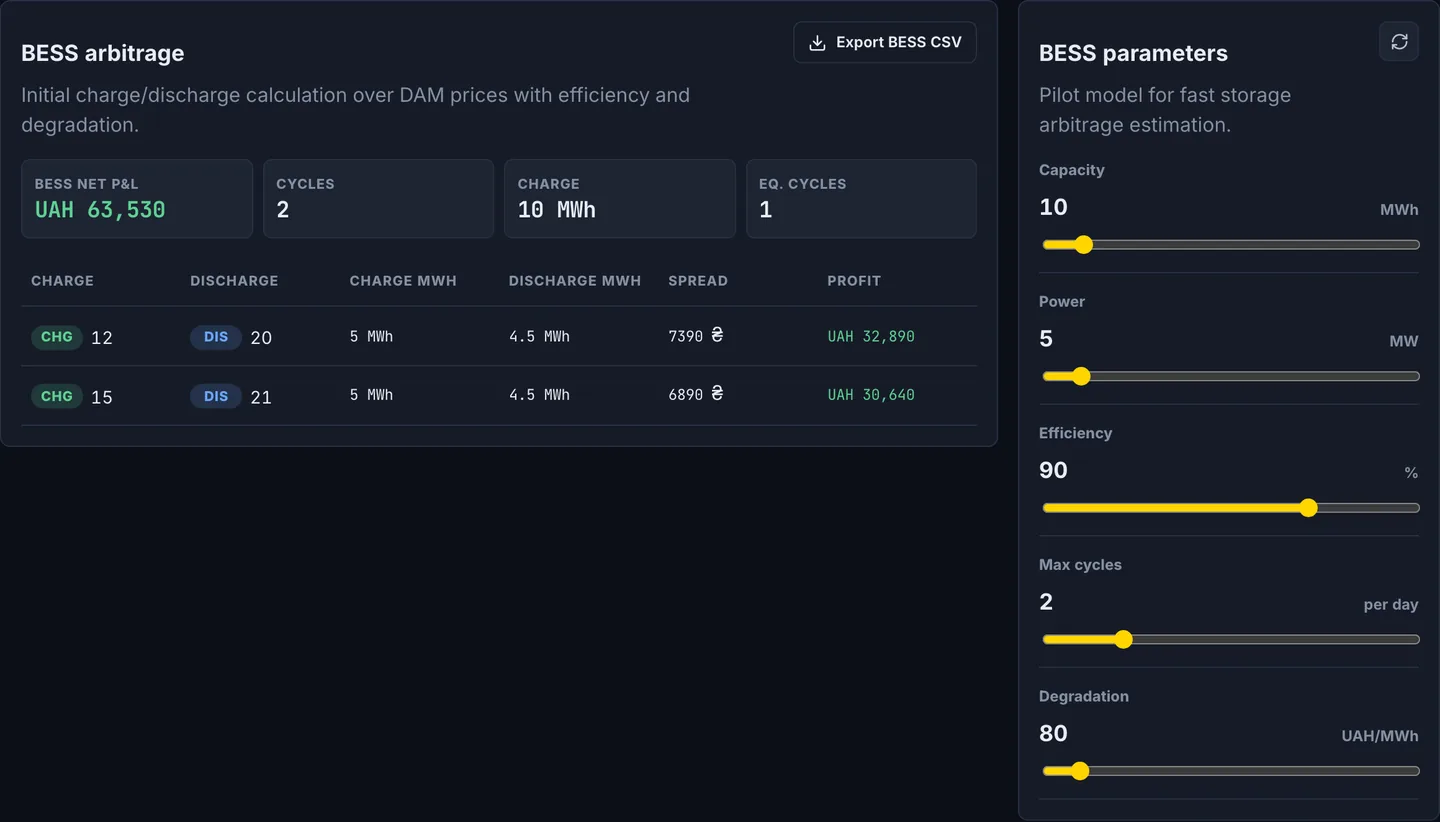 BESS arbitrage