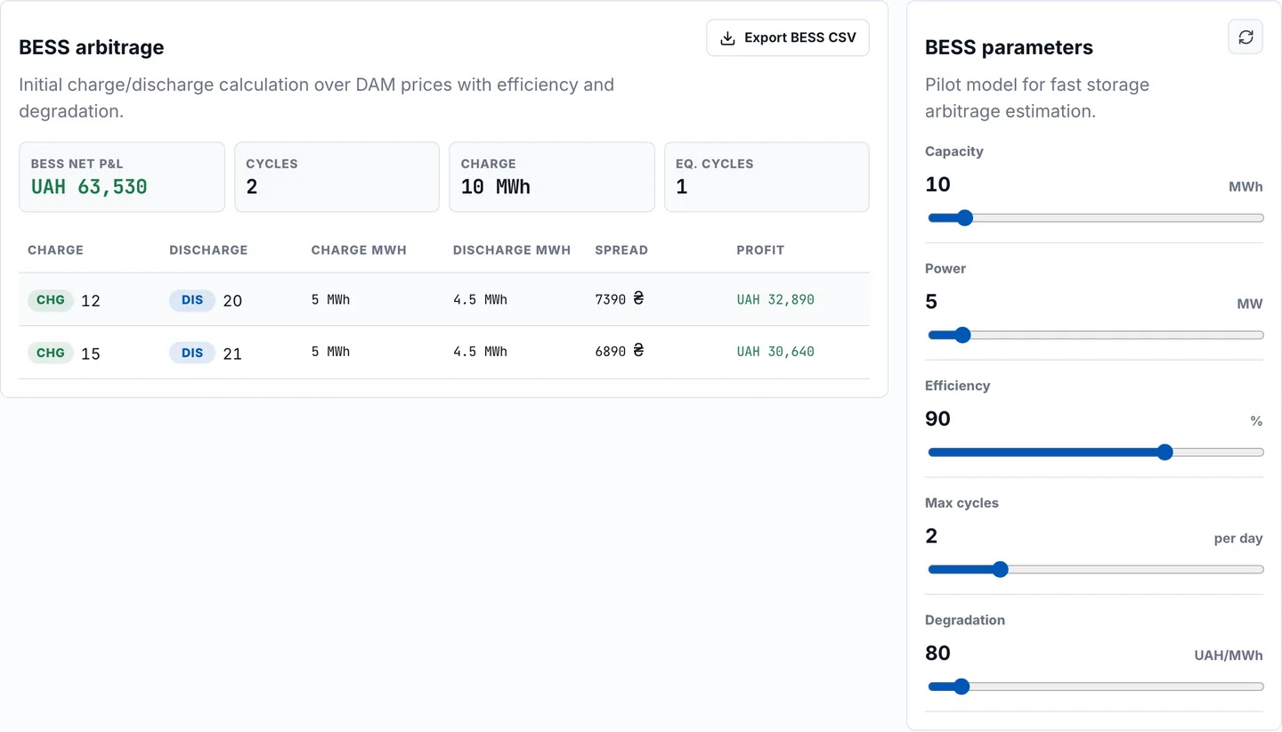 BESS arbitrage